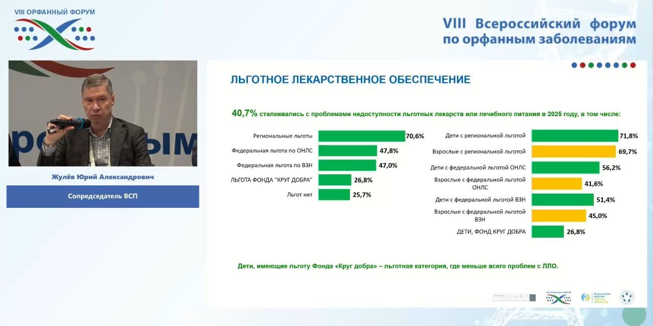 03.03.2026 Карта барьеров и возможностей: 2 652 орфанных пациента оценили доступность медицинской помощи